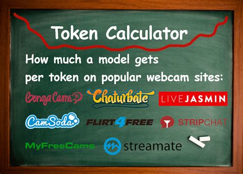 what are tokens worth on chaturbate|Chaturbate Token Calculator 